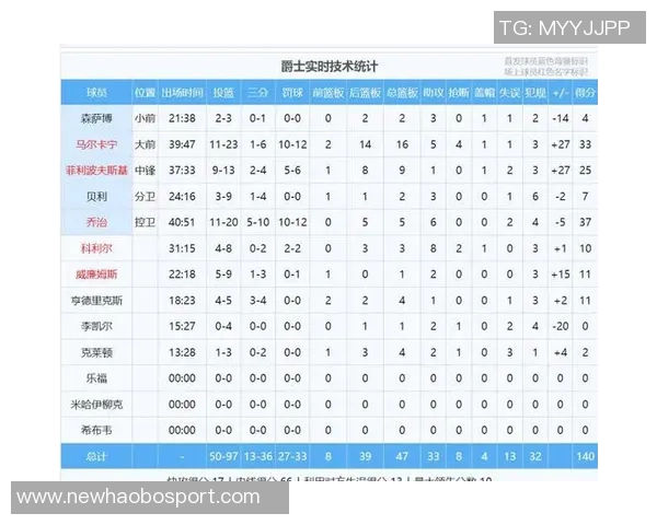 弗拉格单场狂砍35分成NBA历史未满19岁球员第三高得分仅次于詹姆斯